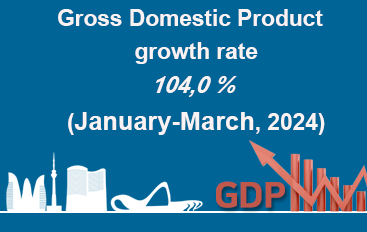 Gross Domestic Product growth rate