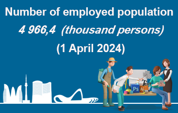 Number of employed population