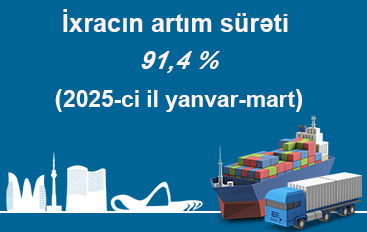 İxracın artım surəti
