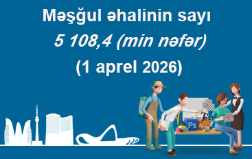 Məşğul əhalinin sayı