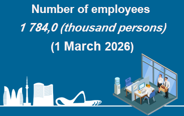 Number of employees