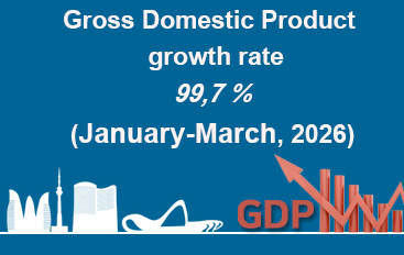 Gross Domestic Product growth rate
