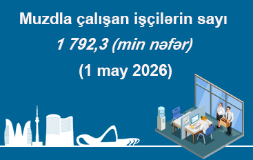 Muzdla &amp;ccedil;alışan iş&amp;ccedil;ilərin sayı