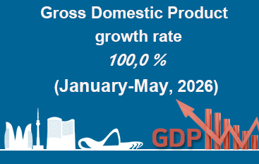 Gross Domestic Product growth rate