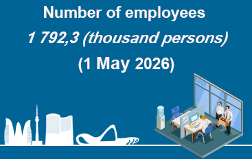 Number of employees
