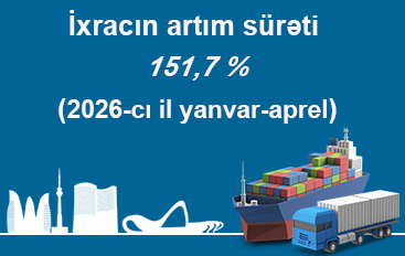 İxracın artım surəti