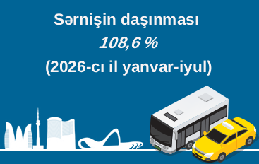 Sərnişin daşınması