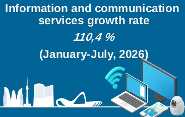Information and communication services growth rate