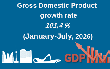 Gross Domestic Product growth rate