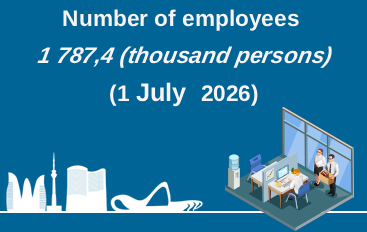 Number of employees