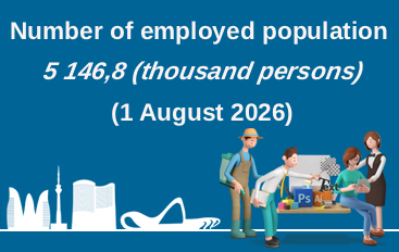 Number of employed population