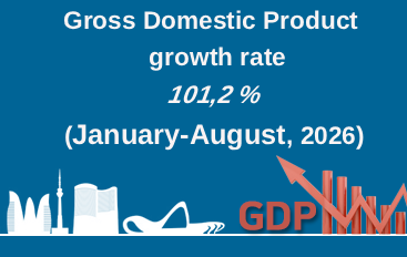 Gross Domestic Product growth rate